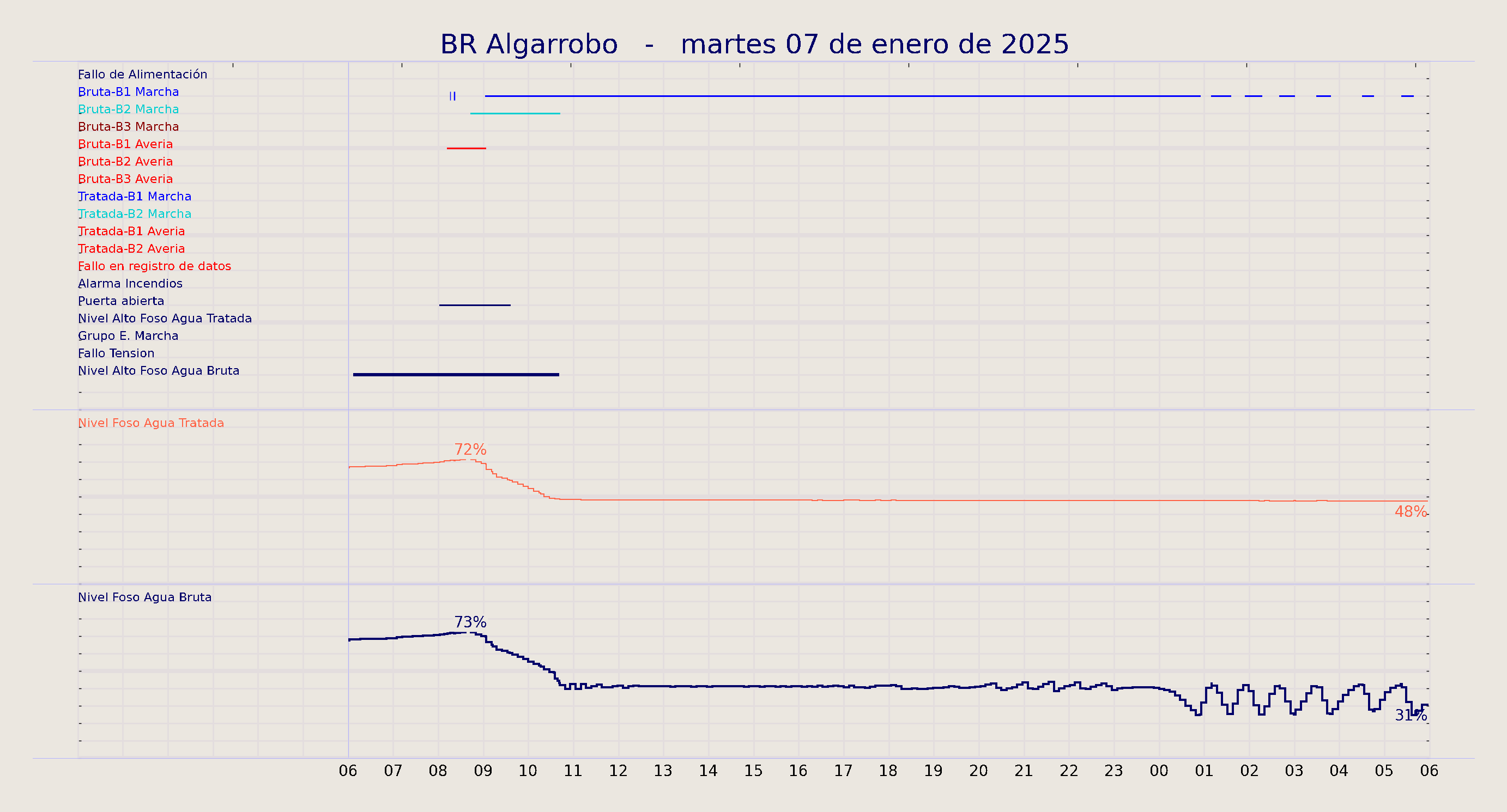 ../../imagenes/vid/2025/BR Algarrobo/2025-01-07 BR Algarrobo.png